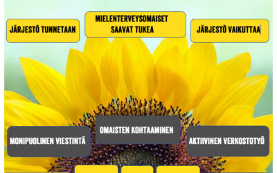 Yhdistyksen sääntömääräinen kevätkokous to 24.3. klo 17.30